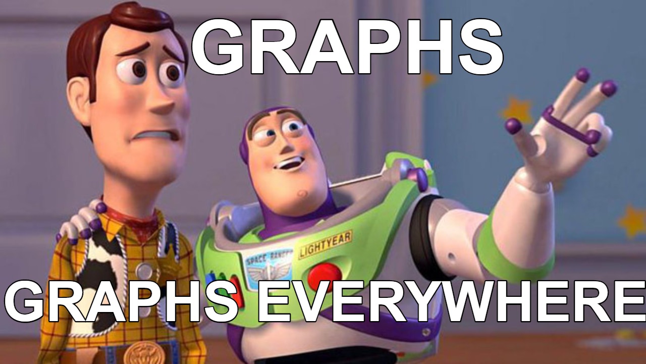 GraphQL vs Graph Databases for Recruiters