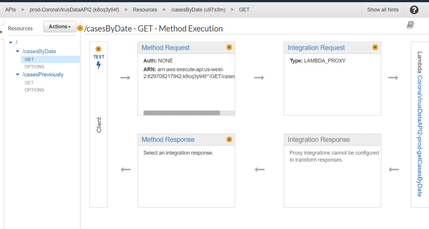 API Gateway