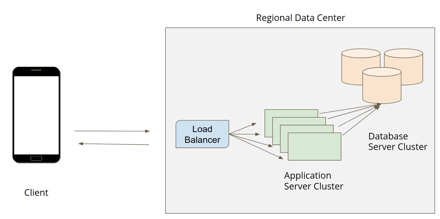 ITeach Recruiters load balanced application diagram